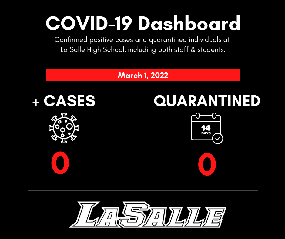 COVID-19 dashboard